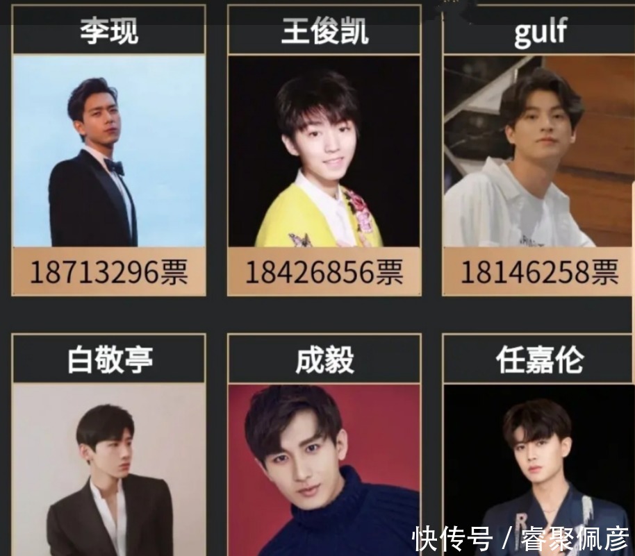 投票 2021最佳演员投票排行:肖战投票数高到离谱,王一博掉至第5