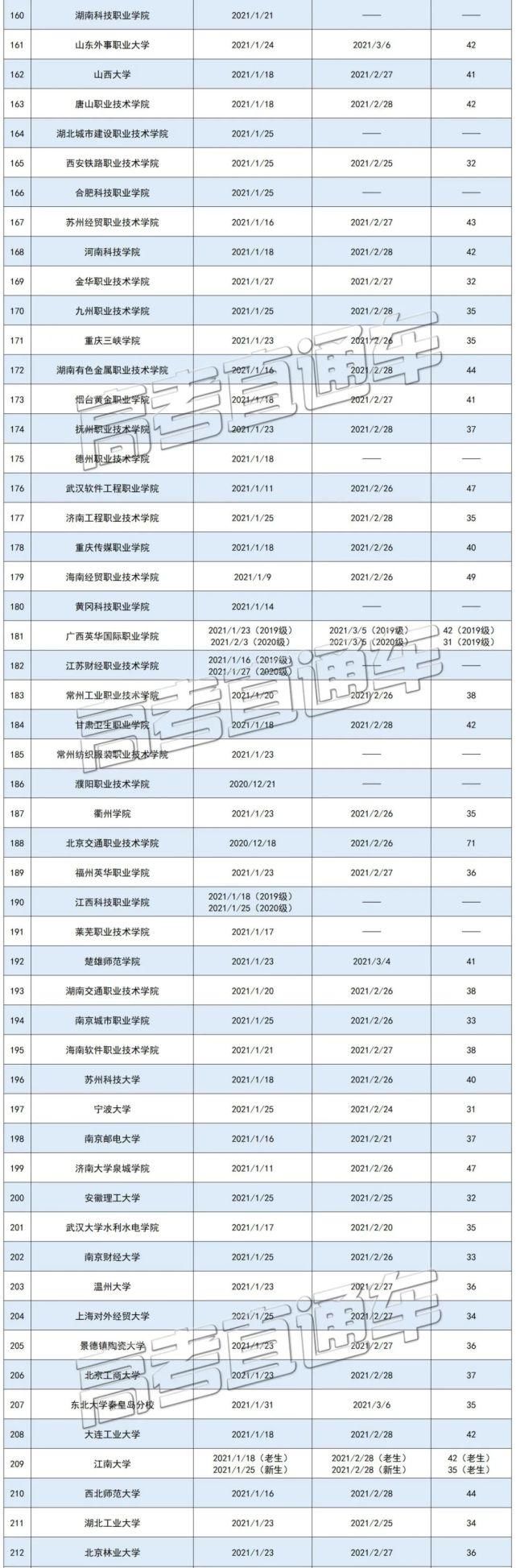 高校|2021寒假天数排行榜来了！这些高校12月就放寒假！