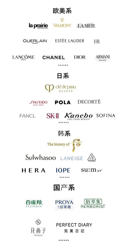 有效护肤VS无效护肤，花钱又花时间，凭什么你的皮肤越来越差？