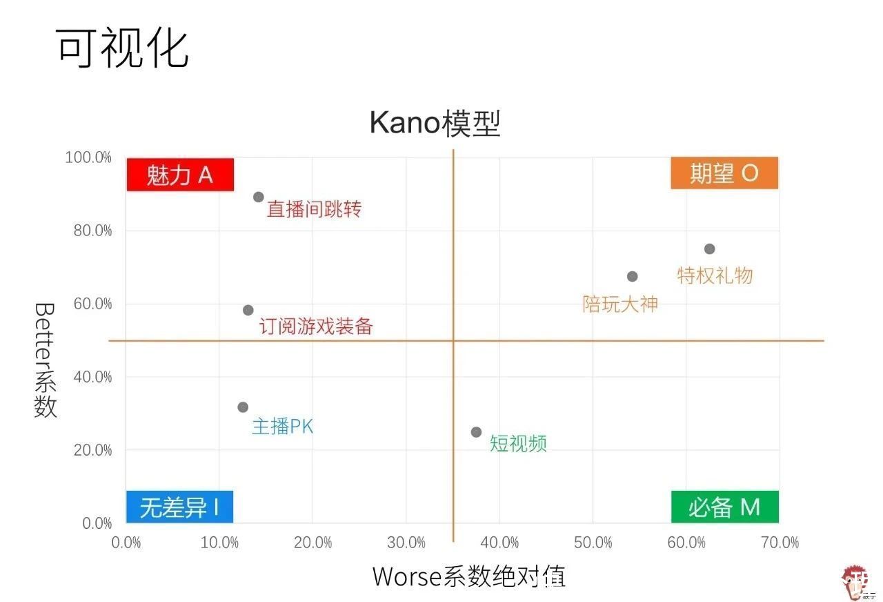 用户|面试题讲解：如何分析功能优先性？