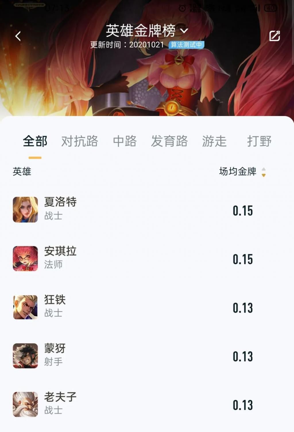 蒙恬|4个让人意外的数据，前期最强势的是蒙恬？他场均MVP最多！