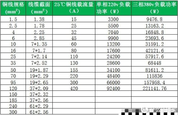 心得|自己动手丰衣足食——家用充电桩安装心得