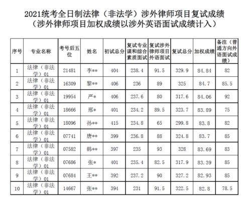 泄题！人大26名考生复试成绩无效！含多名400+学员！