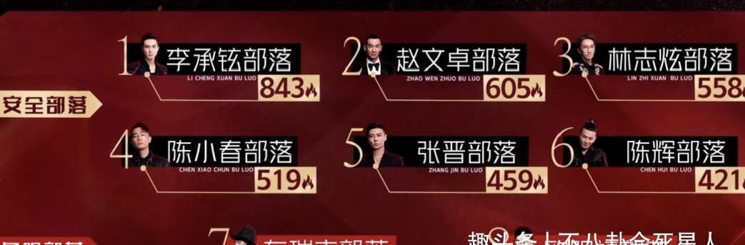 瑞奇|抱團擠人、茶言茶語、得便宜賣乖,《披荊斬棘》淘汰環節暴露人品