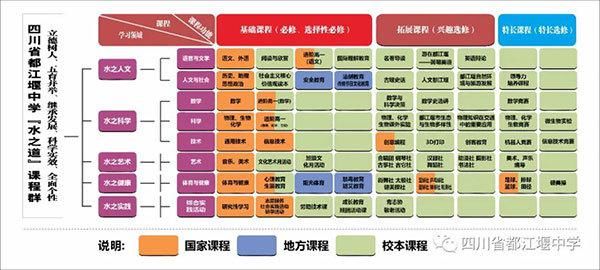 推进课改实验区建设 探索课堂教育新模式