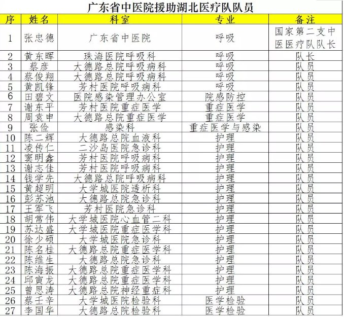 邓铁涛|【人民好医生-白衣守护126】一线隔离病区的患者打了中医养生操八段锦之后说……