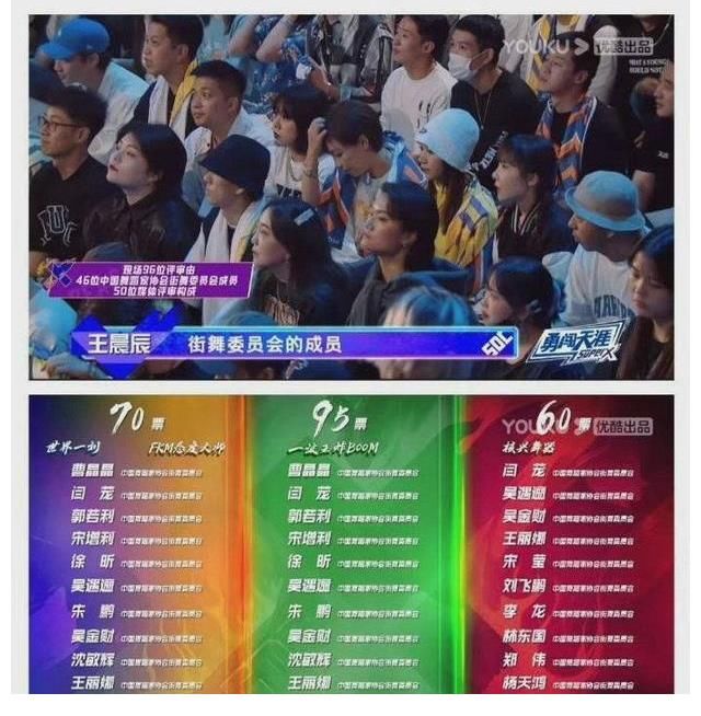 《街舞4》總決賽引爭議，葉音奪冠，王一博卻背鍋，實(shí)在有點(diǎn)冤枉