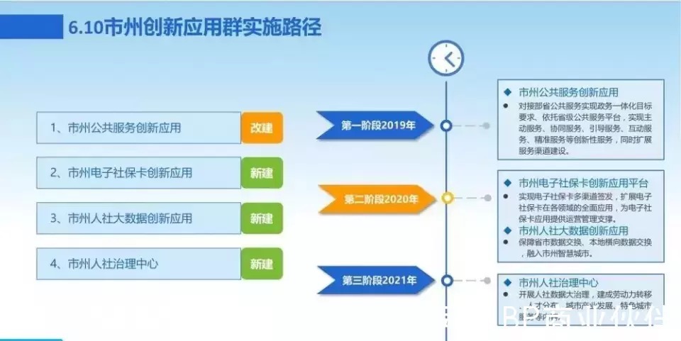 新一代数字化转型信息化总体规划|数字化转型 | 规划