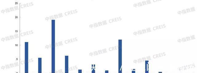 海通|2021年1-10月东营房地产企业销售业绩TOP10