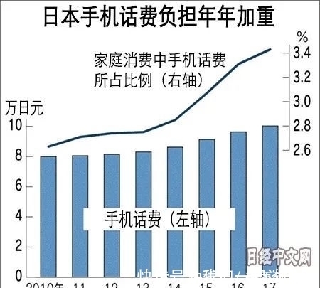 华为手机|横扫全球的国产手机，为什么在日本卖不动？