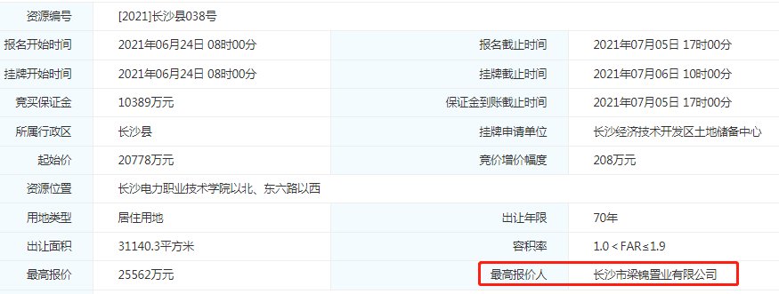住宅|17宗地约43.2万方 7月长沙土地市场揽金23.9亿元