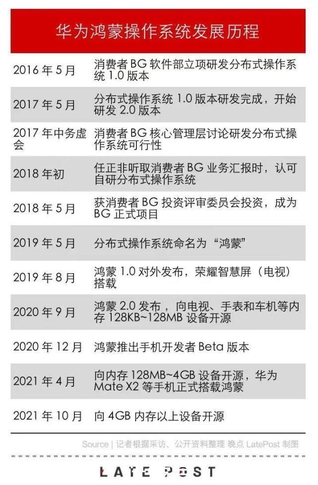 华为手机|华为鸿蒙升级名单已确认，首批将有44款机型升级，其中有你吗？