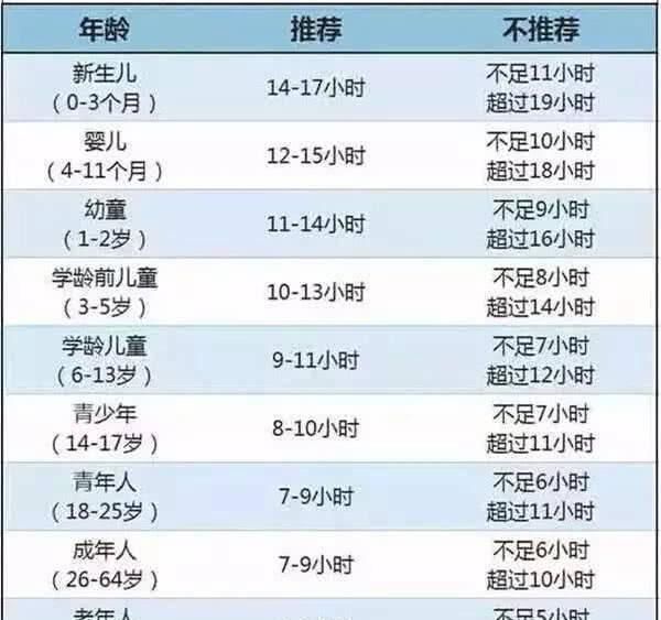 睡眠质量|孩子的睡觉时间,最晚不能超过这个点,超出范围孩子以后会长不高