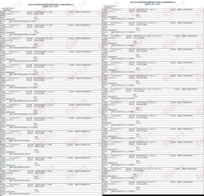 北戴河新区30宗保障房地块划拨！涉及4个村返迁安置房|土拍快讯 | 征收