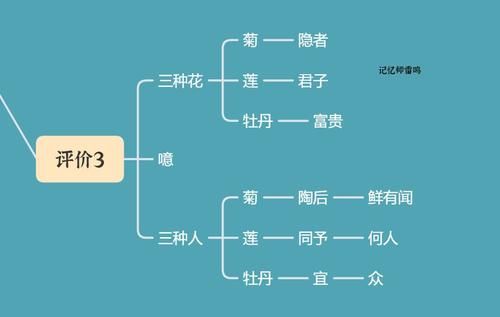 初一学生《爱莲说》记不牢，画画思维导图，手脑结合记得更清楚