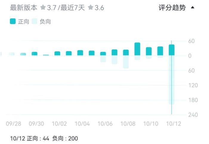 道歉声明|宝通科技“元宇宙”产品《终末阵线：伊诺贝塔》评价暴雷