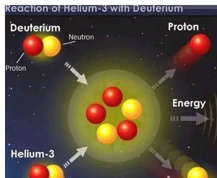 嫦娥五号登月采土，美国航天局异常紧张，月球上到底有什么秘密？