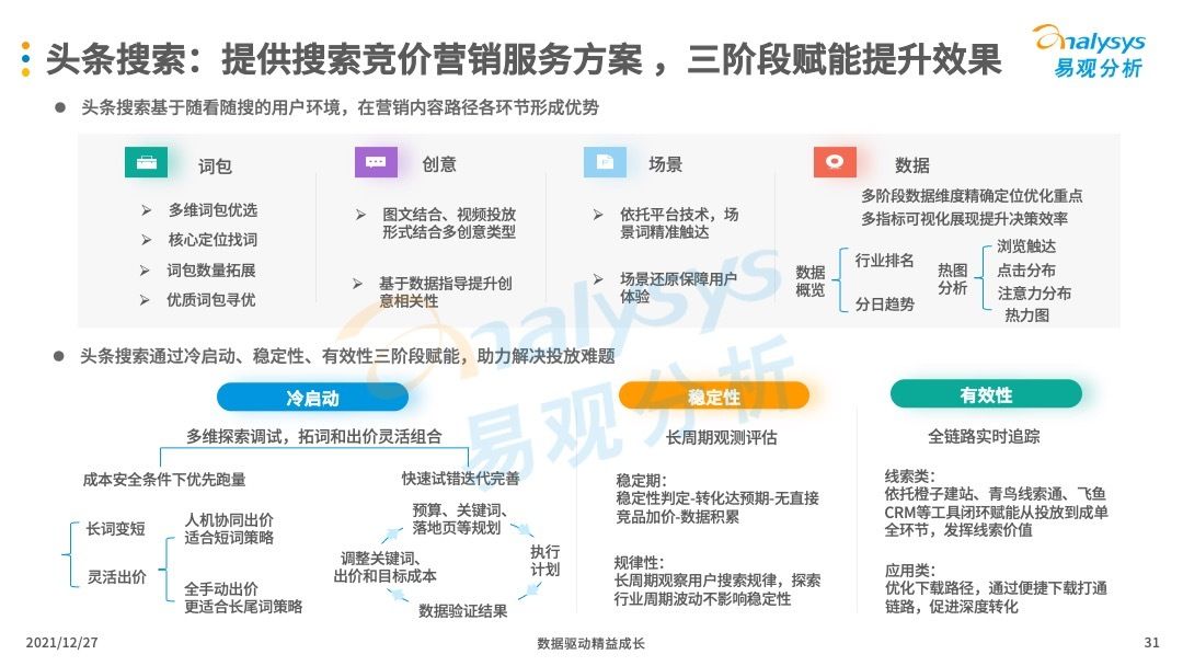 数字营销|互联网广告怎么做才会更有效？