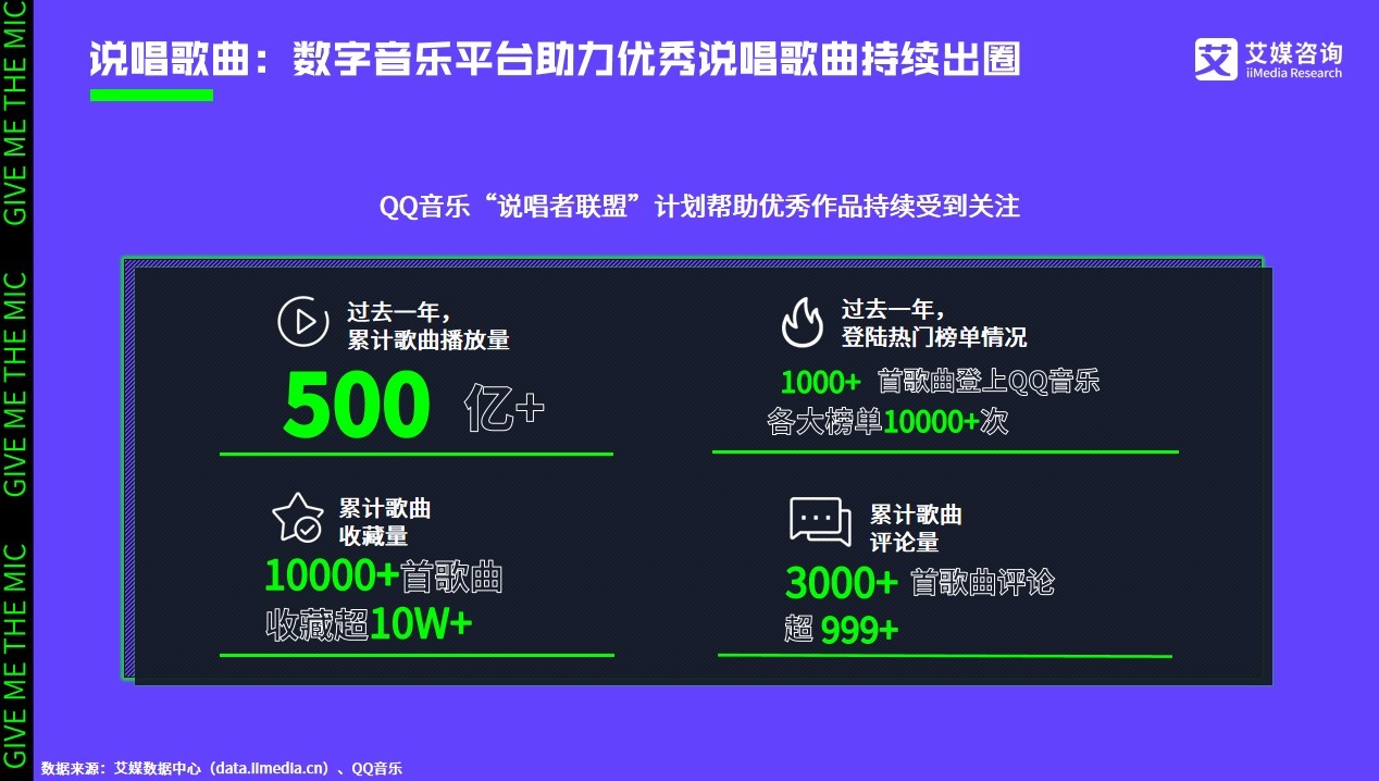 艾媒咨詢|2021中國(guó)說唱音樂發(fā)展白皮書