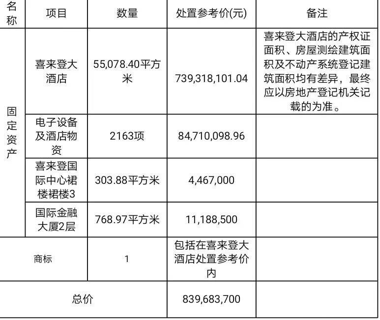 重庆南滨路地标建筑——喜来登大酒店拍卖在即 起拍价近8.4亿元