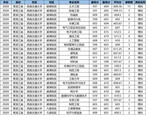 这所鼻祖级的211大学，数度更名丢“国字号”，优势专业全国第一