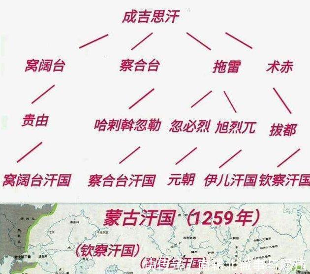 关系|蒙古大汗窝阔台与窝阔台汗国有什么关系呢！