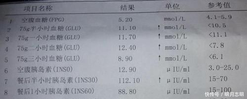 血糖|早期糖尿病调理并不难，1种水坚持喝，促进胰岛素分泌，控制血糖