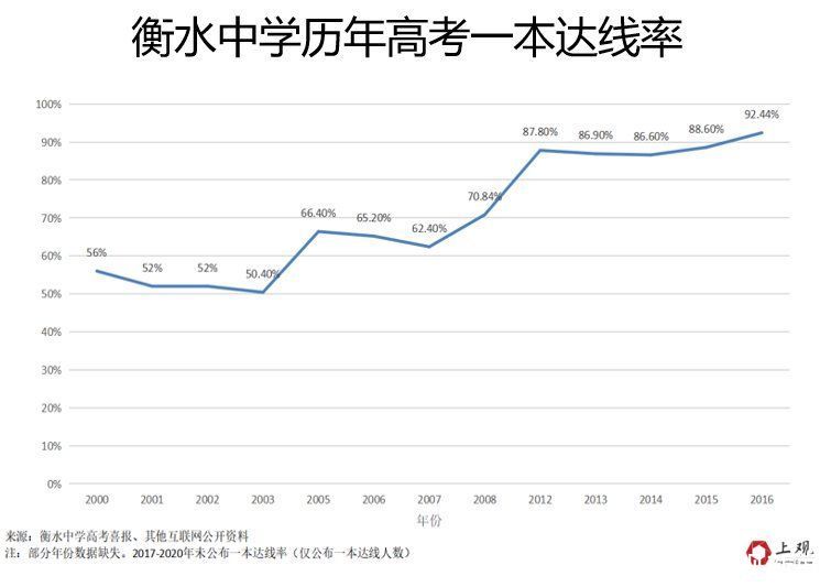 衡水第一中学|县中启示录③：毁誉参半的衡水中学是如何炼成的