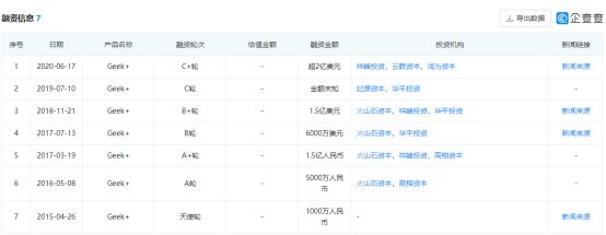 极智嘉|解读极智嘉IPO：双料王傍身，搭上AI快车能否领跑蓝海市场？