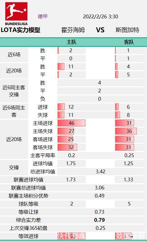 米兰|「LOTA公平盘」0225意甲 米兰双雄赛前数据