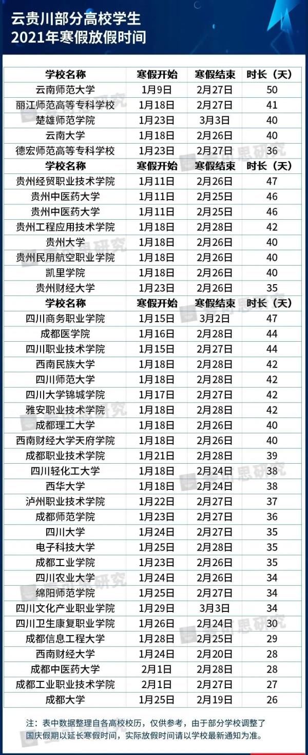 公布|快看，多地高校寒假时间公布，甘肃高校这样安排！