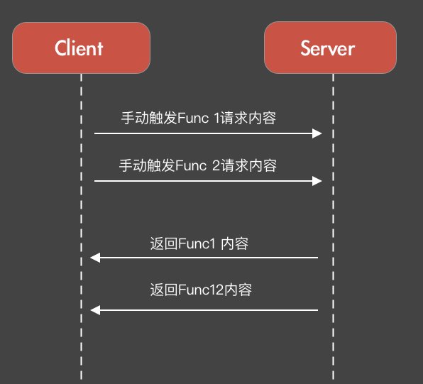 客户端|客户端加载耗时优化方案（下）