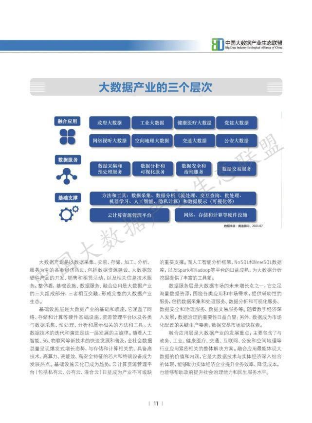 数据|2021中国大数据产业生态地图暨中国大数据产业发展白皮书