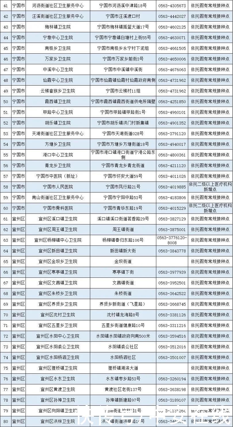 疫苗|安徽省新冠病毒疫苗接种点发布（截至5月12日）