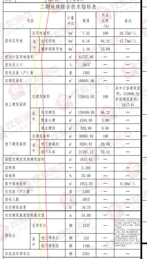 居住|张营村城中村改造部分地块规划公示 拟建30栋住宅楼及幼儿园