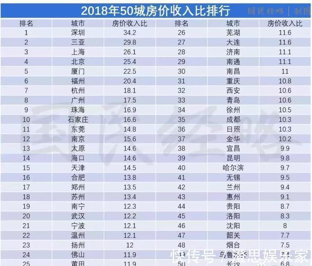 冯仑|今明两年坚持不买房，会造成什么“后果”董明珠、冯仑看法一致