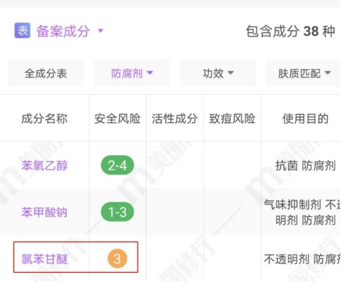 别作死!多款护肤大牌竟都含有孕妇慎用成分,别让它毁肌肤