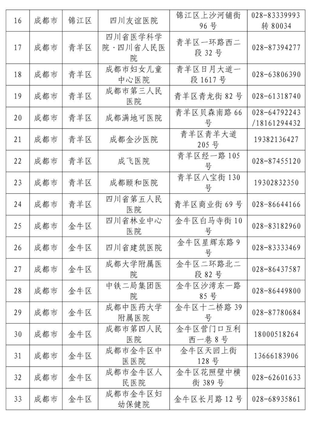 名单|最新！全省发热门诊医疗机构名单公布，收藏转发