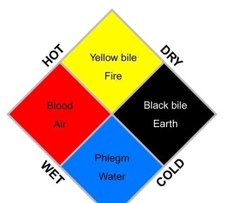 名医|敢和中医叫板?古希腊名医“希波克拉底”到底有多大本事?