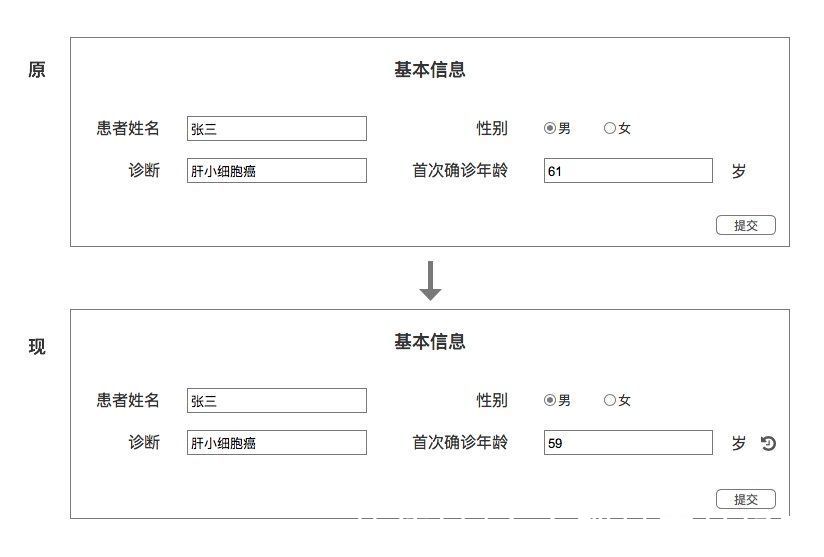 数据留痕|数据留痕的两种使用场景：电子文档修改和流程留痕