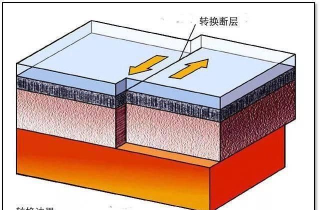 地理|【地理视野】史上最经典的三维地质模型！（超高清，超实用）