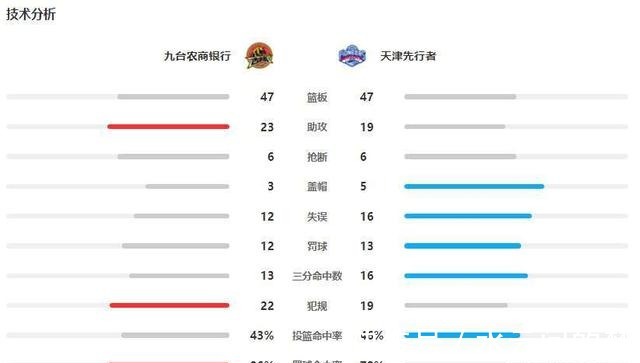 2+1|CBA-天津險勝吉林 林庭謙27分瓊斯40+14+14失絕殺
