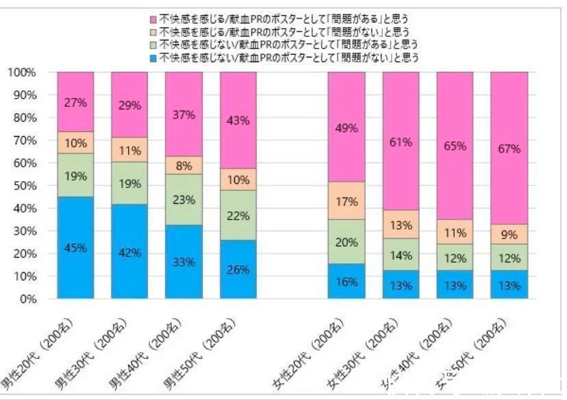 当“奥特曼”也用来吸引二次元献血时