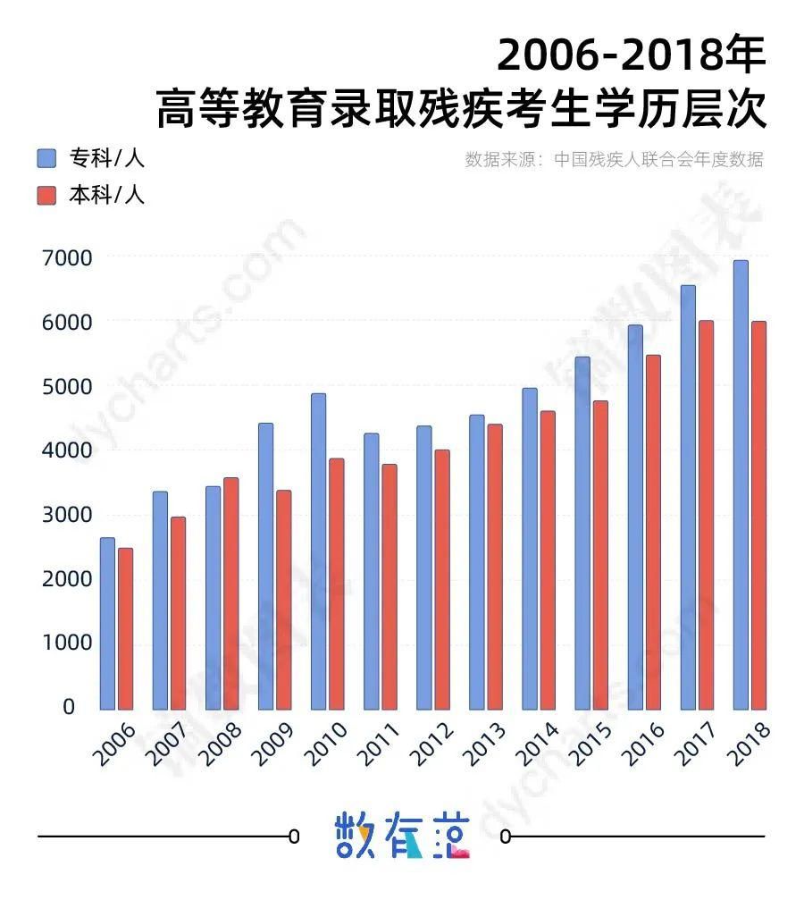 盲文试卷|盲人女孩考研被拒，来看看残疾考生能读取的专业有哪些？