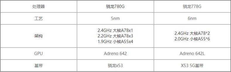 e轻奢版|摩托罗拉最轻薄的5G手机续航有多顶？摩托罗拉edge轻奢版上手体验