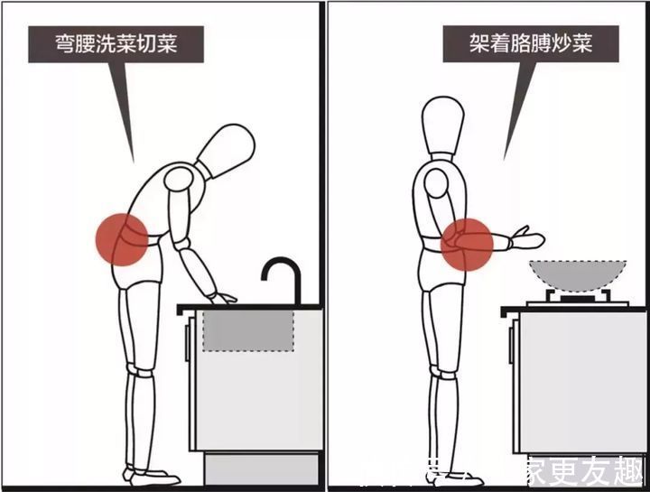 橱柜|家中厨房应该怎么设计，你做对了吗？