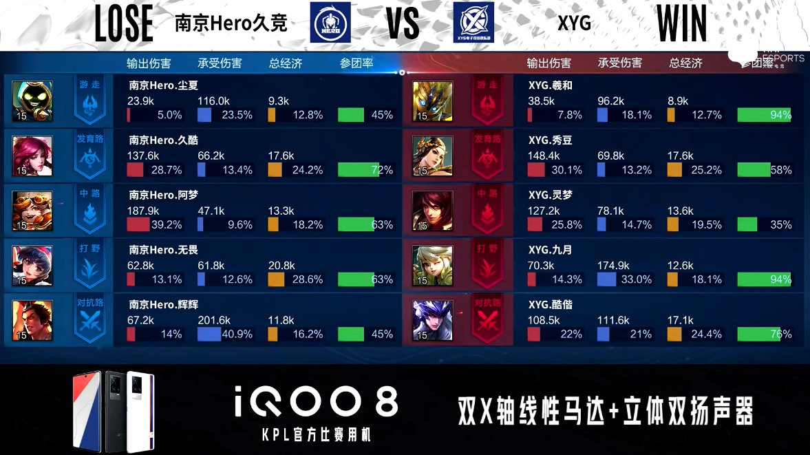 hero|XYG 3-0 南京Hero，韧性十足凯旋金陵，XYG零封对手