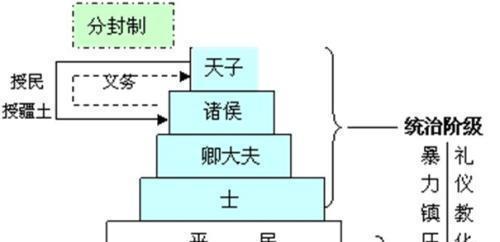 原因|从夏商周灭亡的共同原因中我们得到什么启示