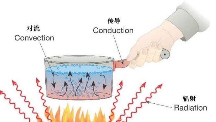 寒冷的太空平均温度零下270°C,空间站为何还怕热?
