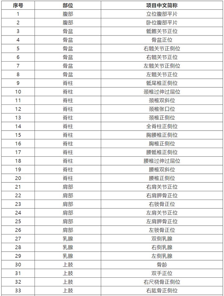 医疗机构|重复检查不用做 杭州公立医疗机构间这些检验结果和检查资料互认